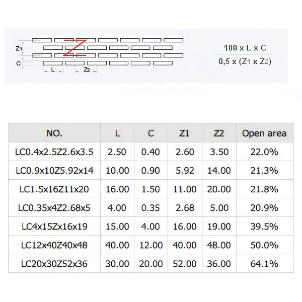 Перфорированный алюминиевый лист: 1000, 3000, 5000 серии Толщина: 1,0 мм, 1,5 мм, 2,0 мм, 2,5 мм, 3,0 мм Выше