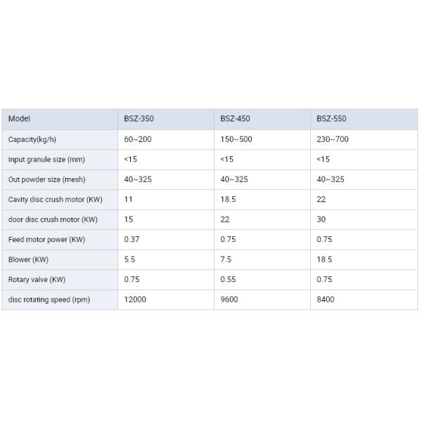 Точильщик мельницы Pin еды промышленного шлифовального станка мельницы риса сухой