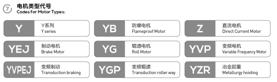 EF series parallel shaft helical gear motor