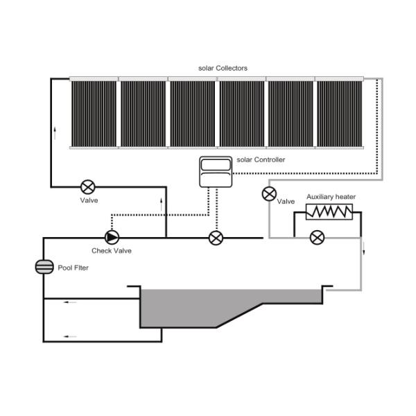 Сборник горячей воды 50 трубок солнечный для бассейна