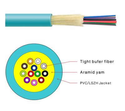 8 12 24 Core 50/125 GJFJH Multimode Indoor Fiber Optic Cable