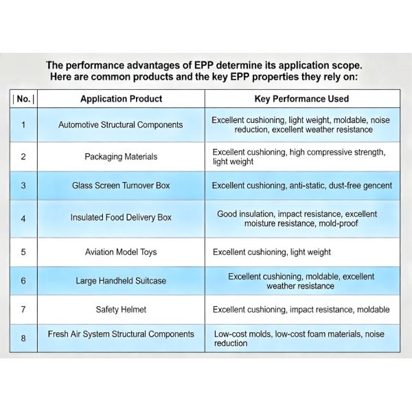 High-Quality Shockproof EPP Foam Eco-Friendly Material with Custom Cutting Service Perfect for Tool Packaging Solutions