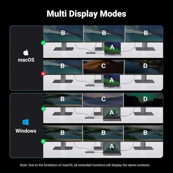 Revodok Pro 313 Laptop Docking Station 13 in 1 4K Triple Display USB C Dock Dual HD-MI, DP, 10Gbps Data Port