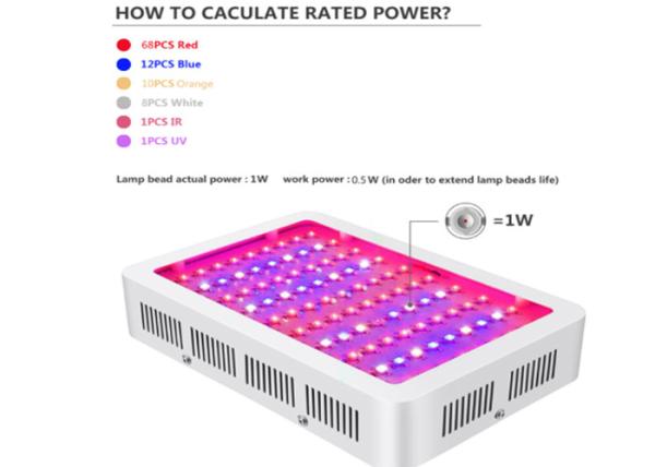 1000 Watt Full Spectrum LED Grow Lights For Indoor Hydroponics Plants