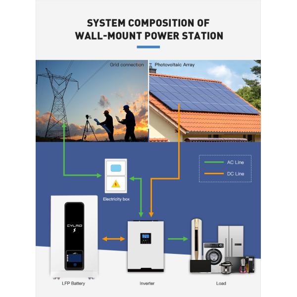 IP65 Литий-железофосфатная домашняя батарея для хранения энергии на борту