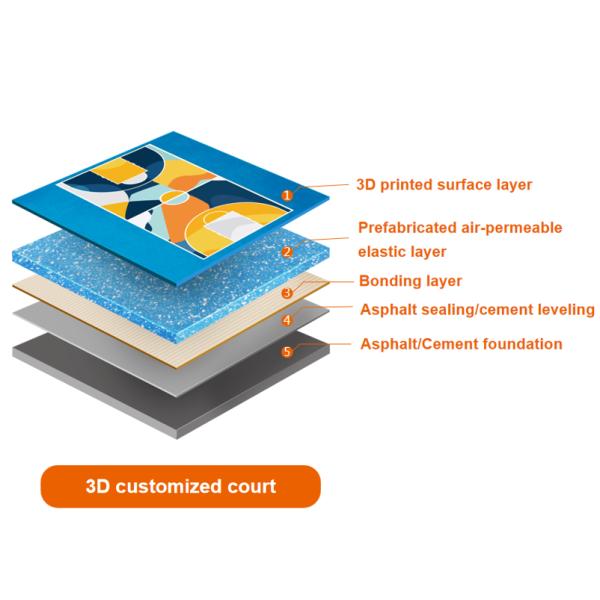 Indoor & Outdoor Eco-friendly Semi-prefabricado Coro deportivo elástico pista de baloncesto pickleball tenis pista de futsal suelo
