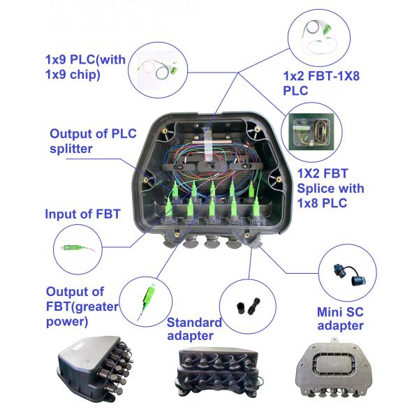 FTTA 10 портов NAP 1*8 Splitter Fiber Optic Terminal Box с водонепроницаемым разъемом
