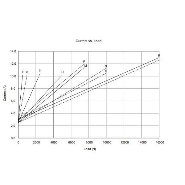 3500 lb DC Motor 24V/12V Heavy-Duty Electric Linear Actuators