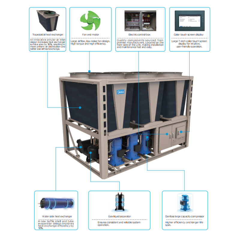Air Cooled Scroll Chiller Data Center IT Infrastructure Cooling Solutions Maximum PUE Efficiency for Mid Range Data Center Cooling