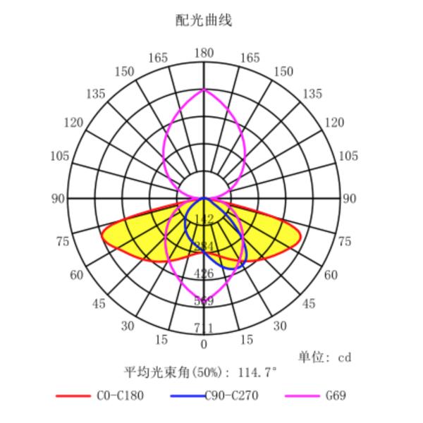 24 объектива 5050ММ уличного света СИД 3030 степень света дороги СИД СМД широкоформатная 151кс81