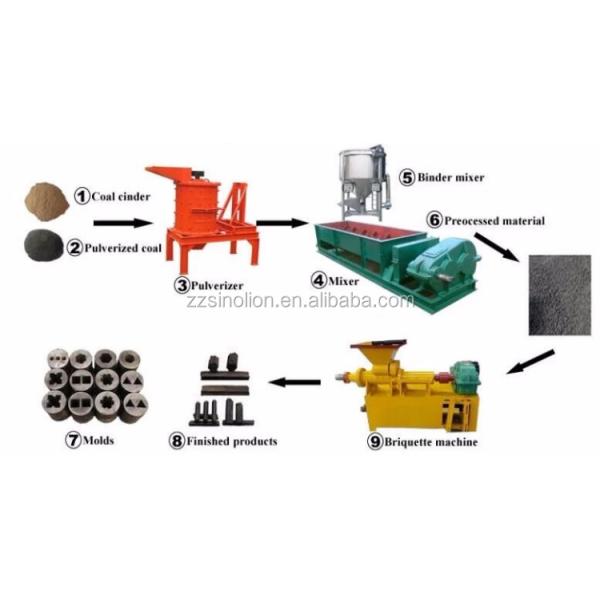 Depends on Model BBQ Coal Stick Charcoal Extruder Machine/Briquette Extruding Machine