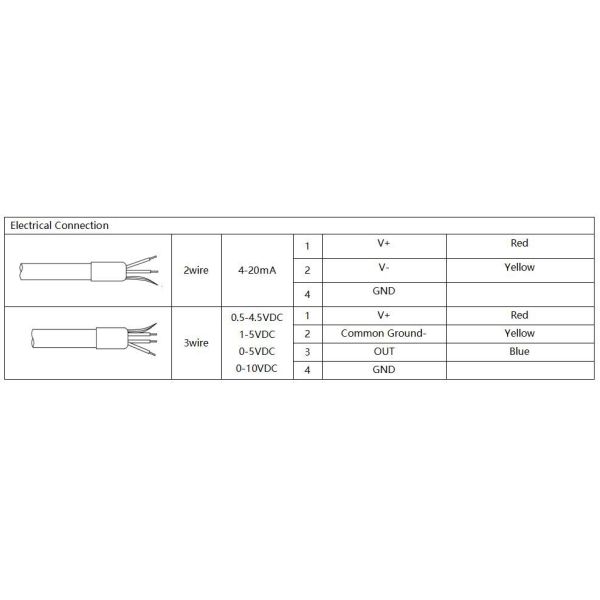 BH93420-WS1  Sewage Level Sensor Flange Fuel Level Sensor Liquid Level Transmitter