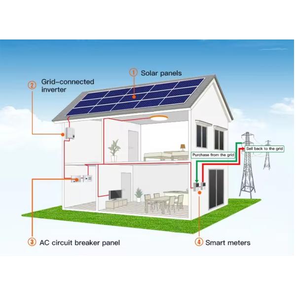 Growatt MID15-25KTL3-X 22KW Three-Phase On Grid Inverter With WiFi And OLED Display 35.5A Output Current