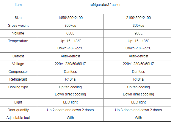 Охладитель Мултидек комбайна открытый для плода/Вегетабле замораживателя сливк /Ice