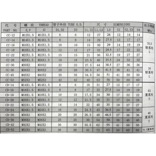 Metric Male Swivel Hydraulic Hose Adapter CC-52 Series