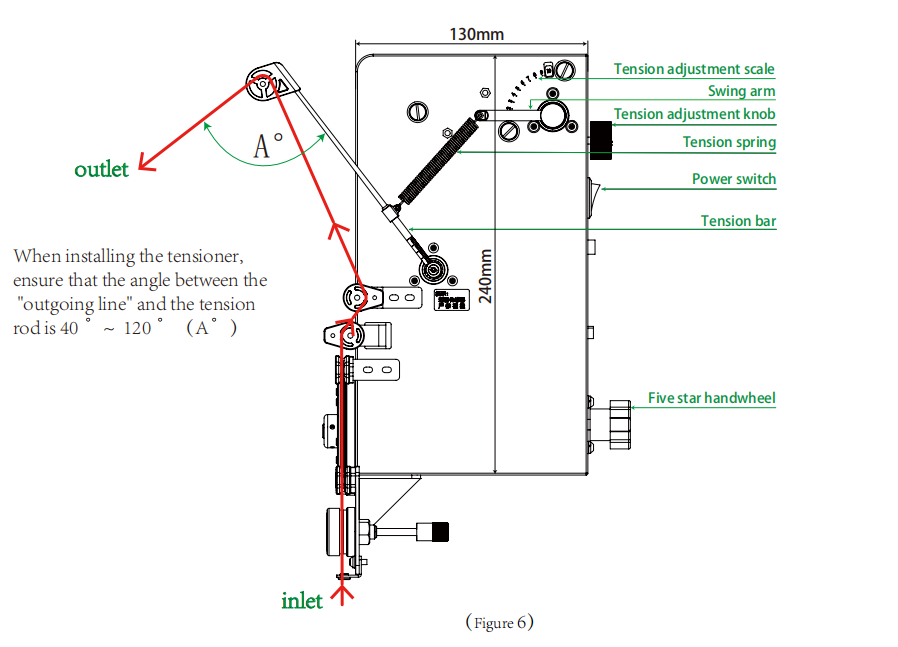 Digital Display Servo Tensioner for 0.02-0.8mm Wire Range with Automatic Wire Feeding for Coil Winding Machines