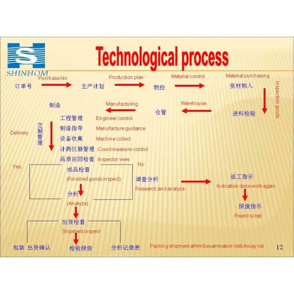 Shaanxi Shinhom Enterprise Co.,Ltd