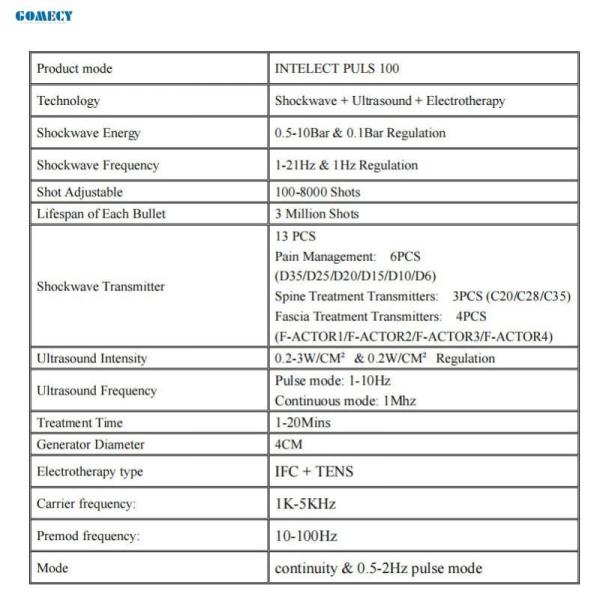 Gomecy 3 in 1 Physiotherapy Shockwave Tool with Basic Ultrasound Function and Electrotherapy for Entry Level Clinics