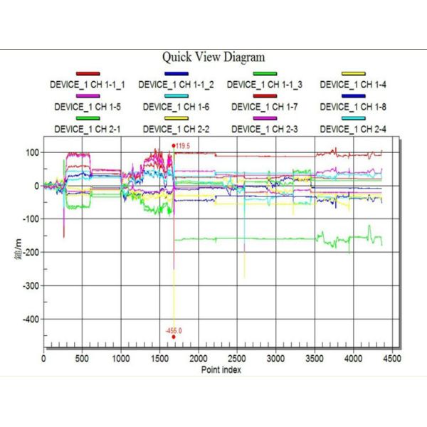 Pneumatic Pcb Cutting Machine