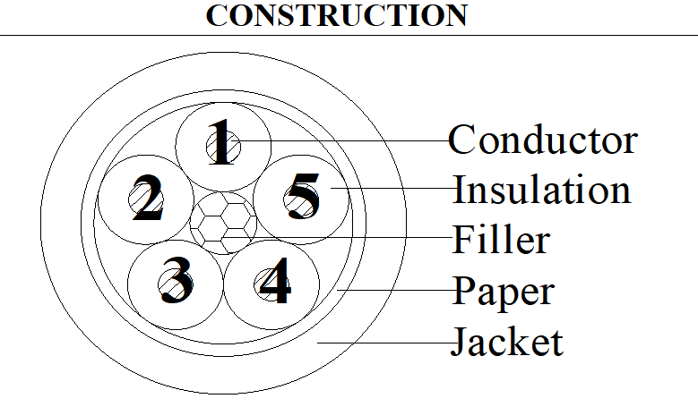 NOUL 5C 0.75mm2 Industrial Spring Cable Tinned Copper Stranded PP Insulation TPU Jacket 300V
