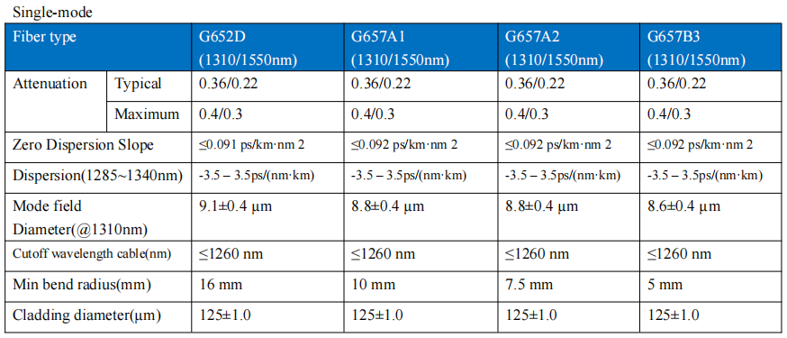 FTTH Invisible Optical Cable GJJN-1X | For Transparent and Network System