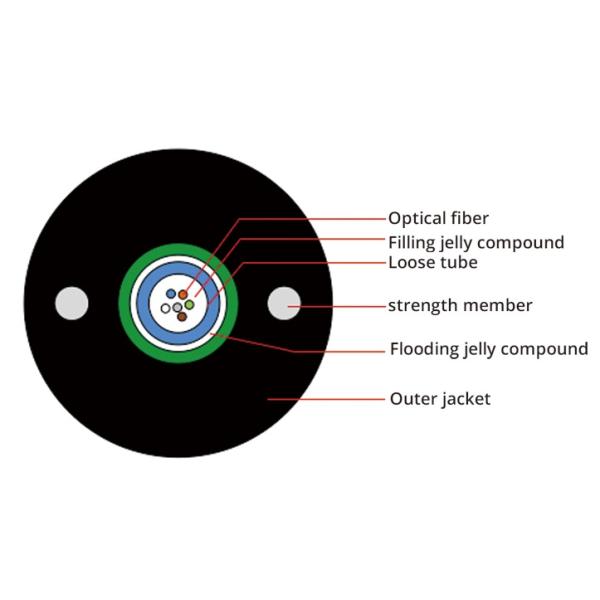 Single Mode Armored Fiber Optic Cable Crush Resistance For Long Distance Communication