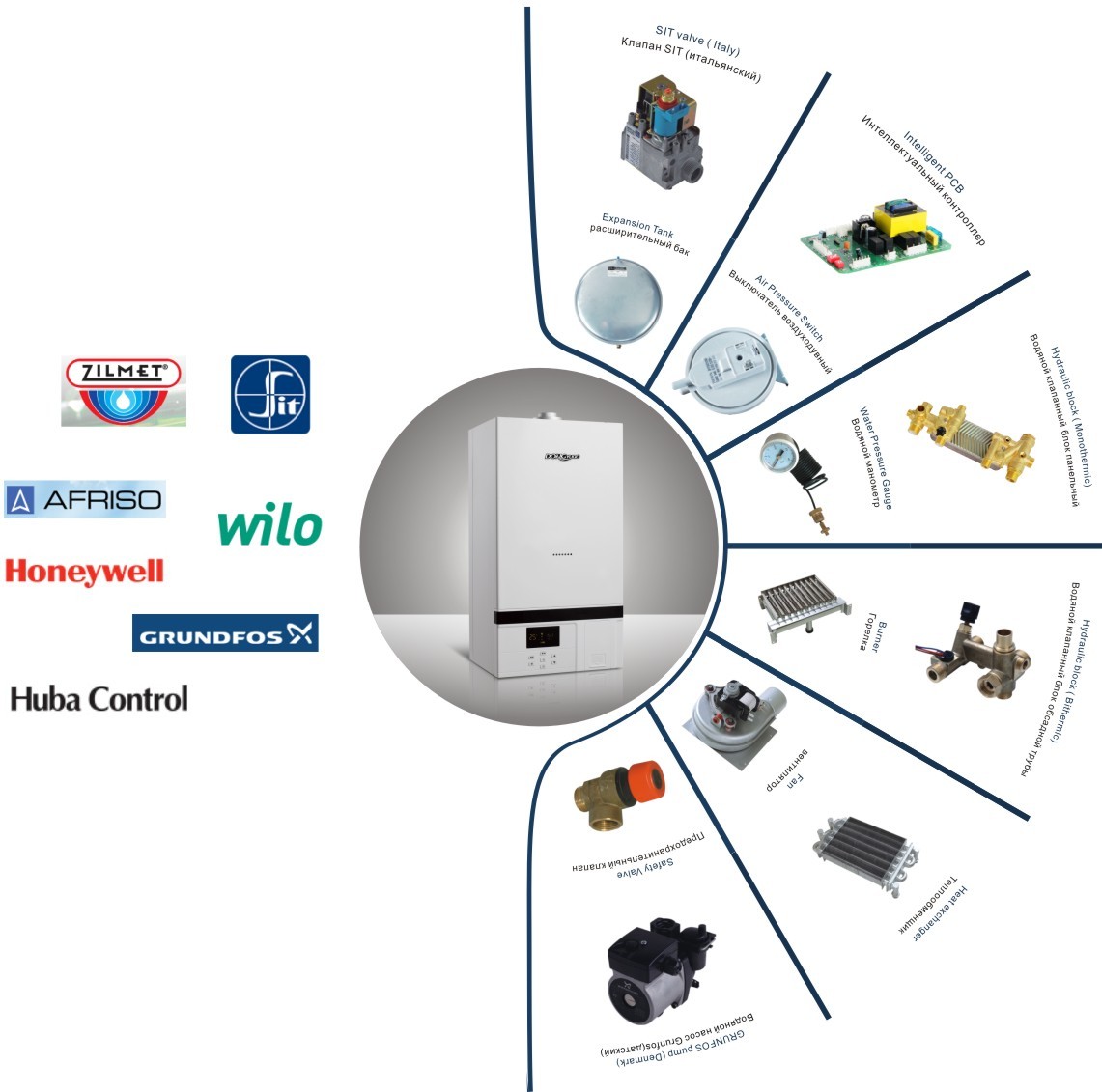 24KW Mini Size ISO9001 Electric Water Boilers Control Gas Combi Boilers