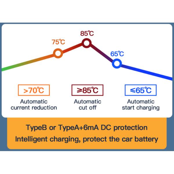 Заряжатель SAE J1772 портативный EV с 1-9 часами поручая напряжение тока 110V-450V выхода скорости