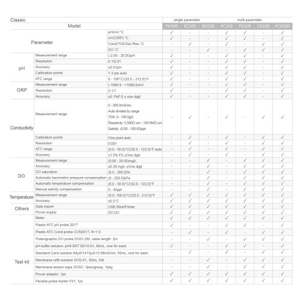 Desktop Laboratory Multi-parameter pH and Conductivity and DO Dissolved Oxygen Meter