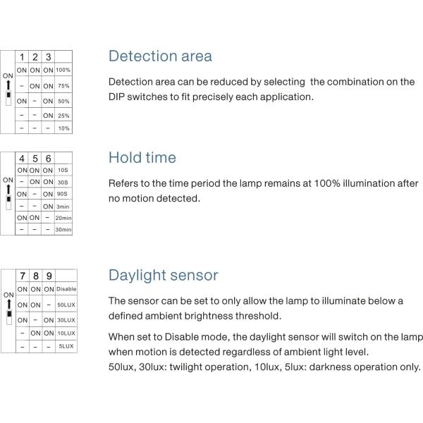 Balcony Light Microwave Motion Sensor 5.8GHz ±75MHz With ISM Wave Band
