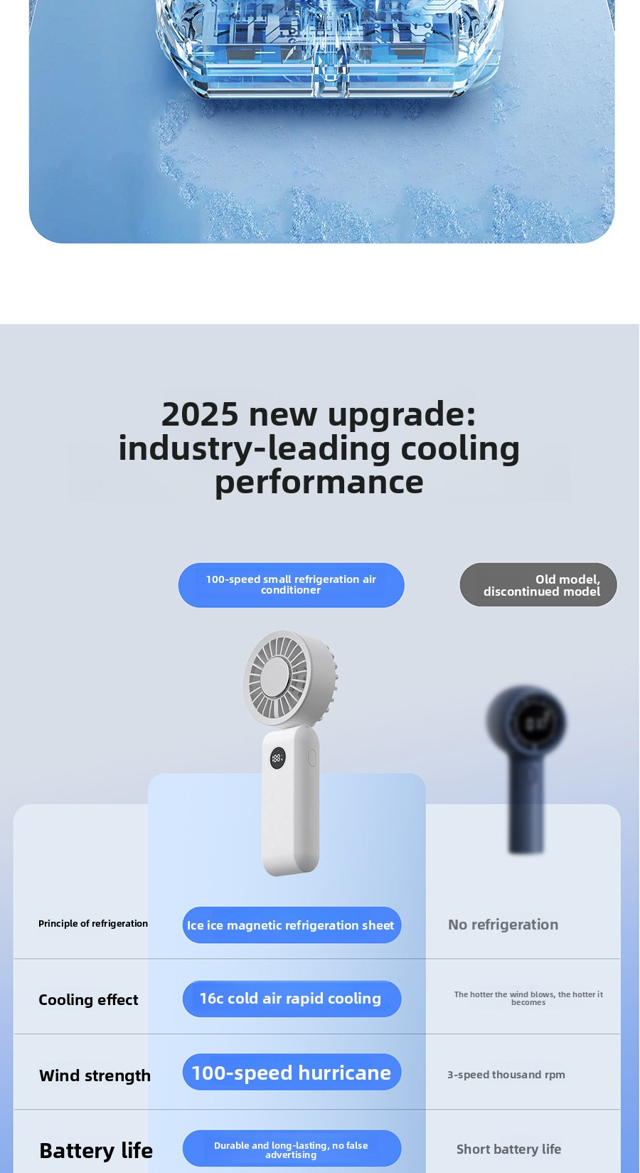 Digital Display Foldable Handheld FanMini Portable USB Fan for Home and Travel