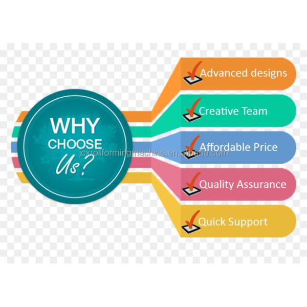 ЛИСТ МЕТАЛЛА СТАЛЬНОЙ ГАЛЬВАНИЗИРОВАННЫЙ СТАЛЬНОЙ УКРАШАЯ КРЕН ПРОДУКЦИИ ПОЛА ФОРМИРУЯ ЛИНИЮ