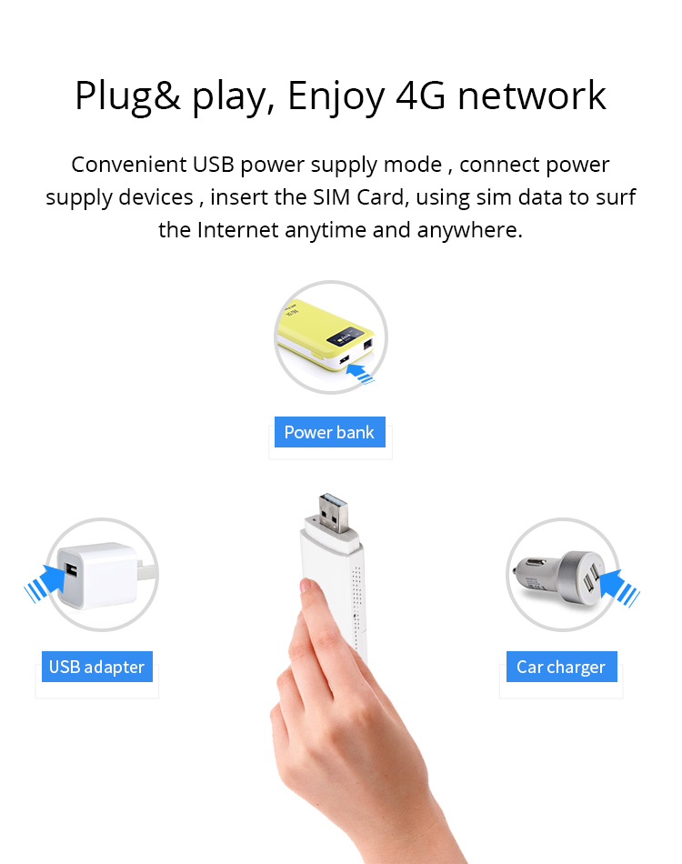 Белый модем USB WiFi 4G LTE открыл CAT4 со слотом SIM-карты