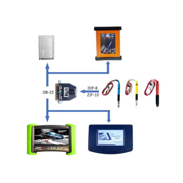 X-ADAPTER DB25  to DIP-8 for pogo pin TSSOP /MSOP /SOIC  connect with CARPROG  programmer device