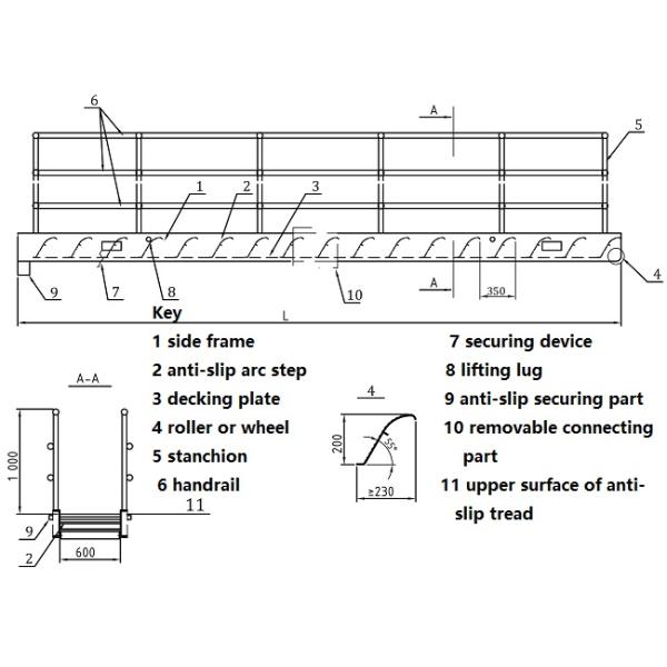 ISO7061 Тип B Алюминиевый береговой проход с противоскользящими ступенями