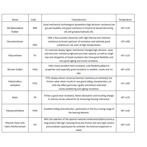 Набор обслуживания цилиндра 4653861 заграждения приспосабливает JOHN DEERE 850DLC 870GLC