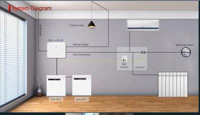 MPPT Hybrid Solar Energy System 1 Phase 3 Phase Grid Tie Solar Inverter