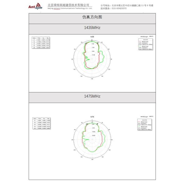 1435-1515 МГц 12,6 дБИ 11 единицы нержавеющей стали 5 г антенна Яги