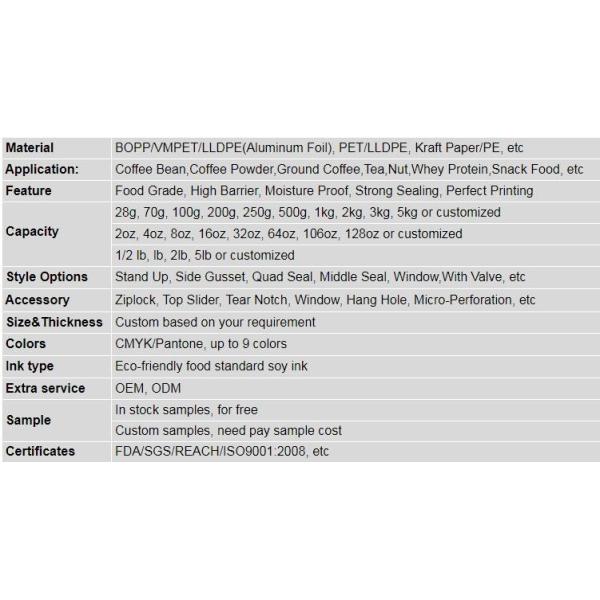 Environmentally friendly Coffee Bag And Tea Bag/ Digital Printing Green Tea Pouch/ Resealable Coffee Package bagplastics