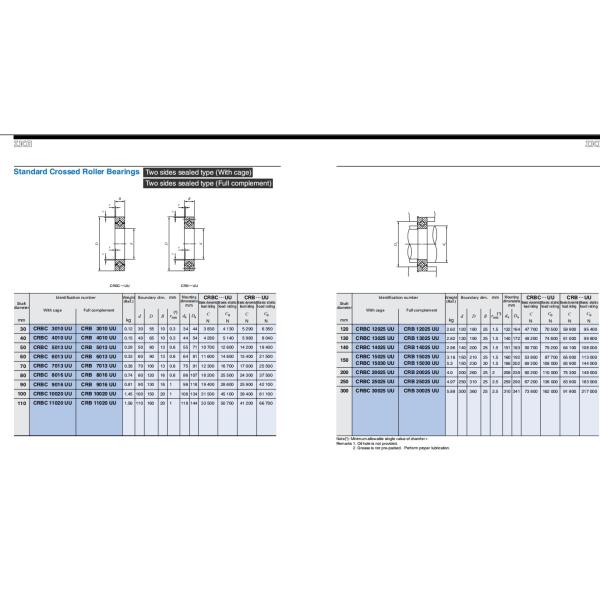 CRBH series cross roller bearing  CRBH 20025-A UU