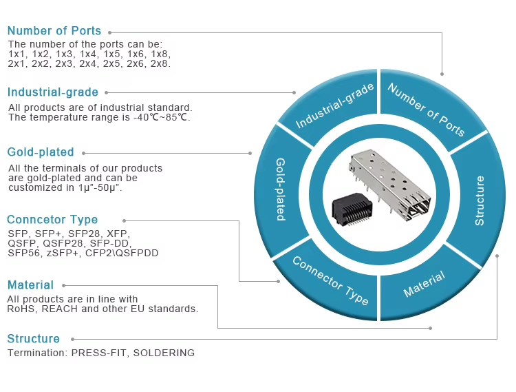 SFP Series Connector Straight Solderless 4 Ports SFP+ Cage, Press-Fit Termination 1x 4 SFP Cage Without Light