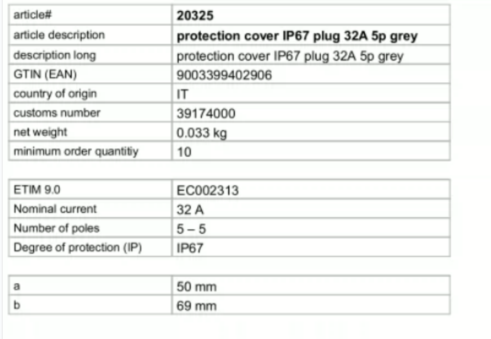 Austria Imported PCE Panel-Mounted Fixed Industrial Waterproof Plastic Plug Protective Cover Fire Prevention 380V 32A 5-Core