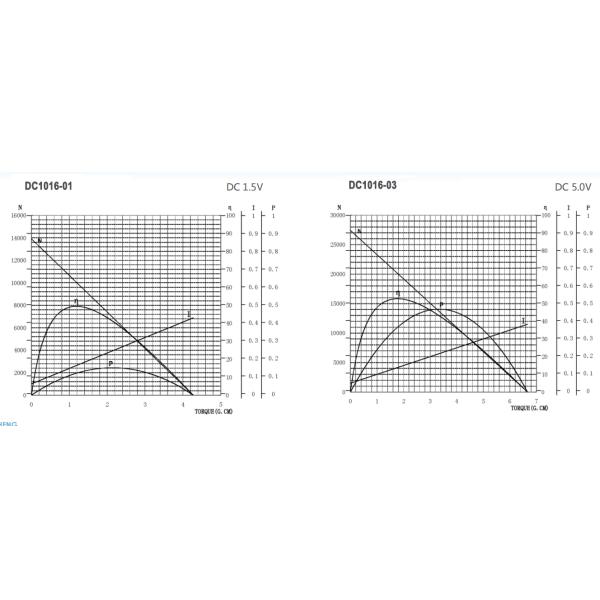 1.5V 3V 5V 20000rpm Brushed Aircraft Motor 0.5W For Four Axis Toy