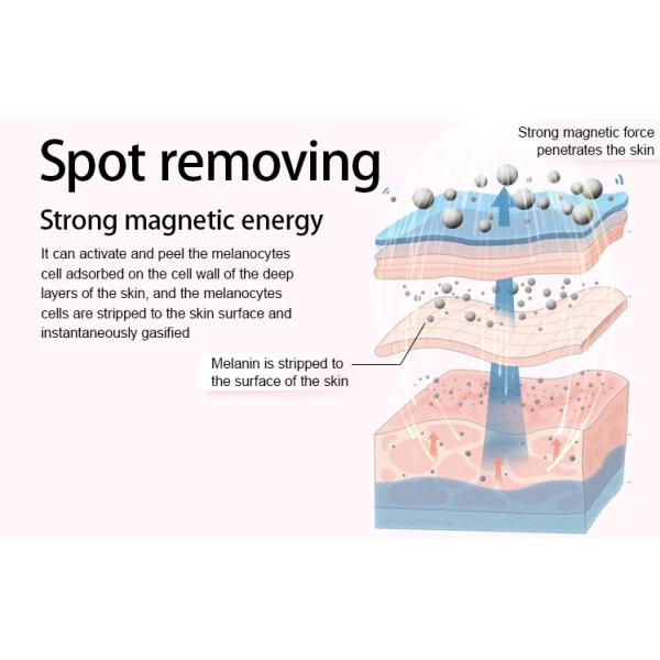 Машины удаления волос подмолаживания вертикальные 1200nm IPL кожи DPL SHR
