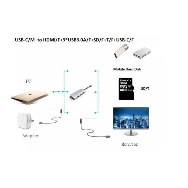 Тип эпицентр деятельности кабеля ХДМИ фемале+3*УСБ3.0А фемале+СД фемале+Т фемале+УСБ ХДМИ АОК УСБ к женский