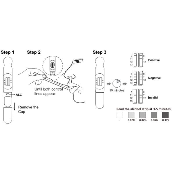High Accuracy Oral Drug Abuse Test Kit Midstream Gold Colloidal Method
