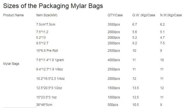 zipper, specialty zippers, valve, Clear opp square bottom gusseted candy bags, Fancy OPP plastic square bottom packing