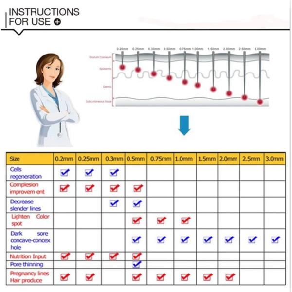 Medical Grade 4 In 1 Meso Dermapen Facial Treatment Covenient Operation
