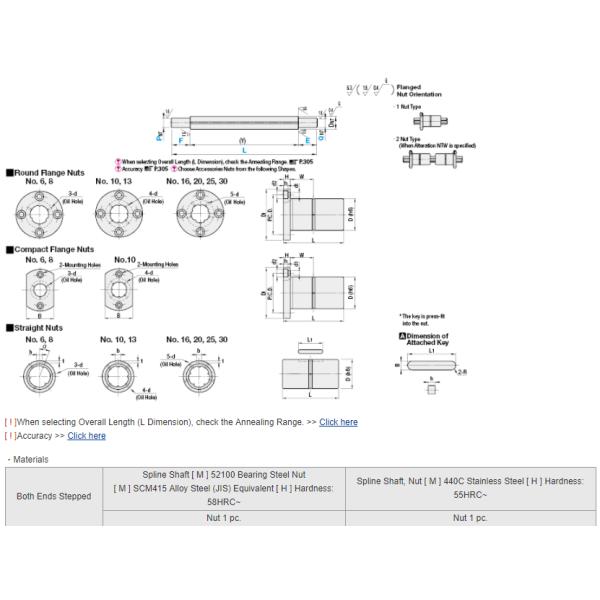 MISUMI Ball Splines -Both Ends Stepped Series BSJS25L-[90-900/1]-F[2-100/1]-E[2-100/1]-P[8 10 12 13 15 16 20]-Q[8 10 12 13 15 ] 100% Original Ready to Ship