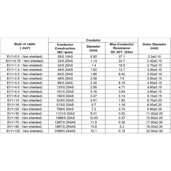 Multi залуживанный стренгой кабель 1500V меди 95mm гибкий сваривая